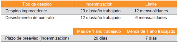 despido-empleados-hogar-Interdomicilio