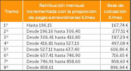 tablas-salariales-2018-Interdomicilio